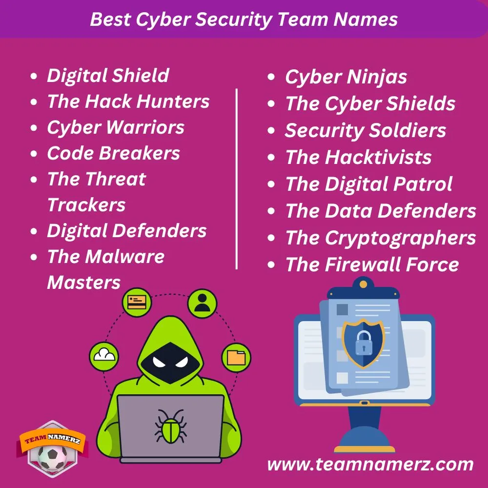 Best Cyber Security Team Names